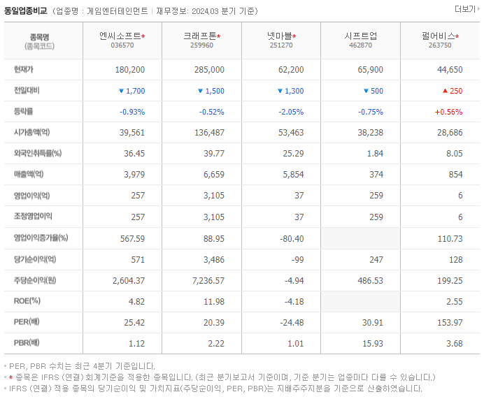 엔씨소프트_동종업비교자료