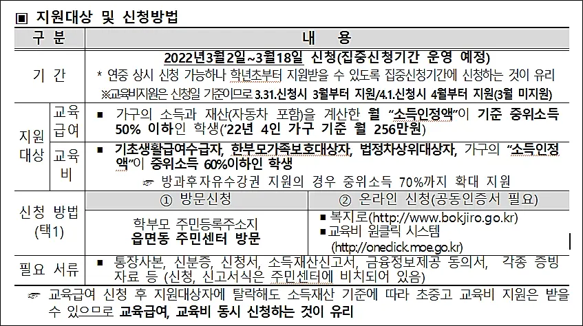 교육급여-교육비-지원-신청-방법