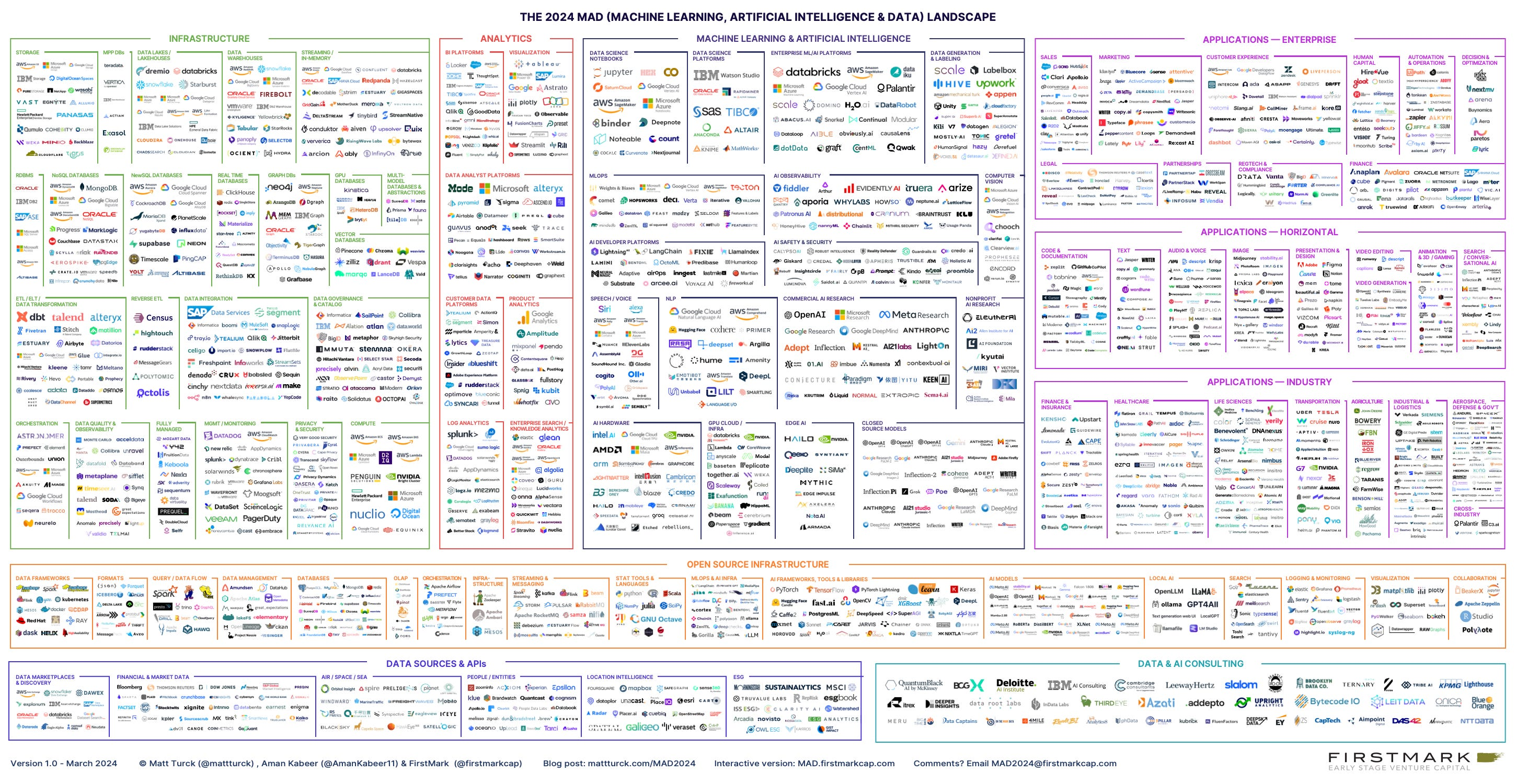 [분석] MLOps에서 LLMOps로, 아직 끝나지 않은 진화의 서막