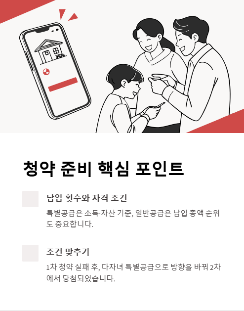 청약 준비 핵심 포인트