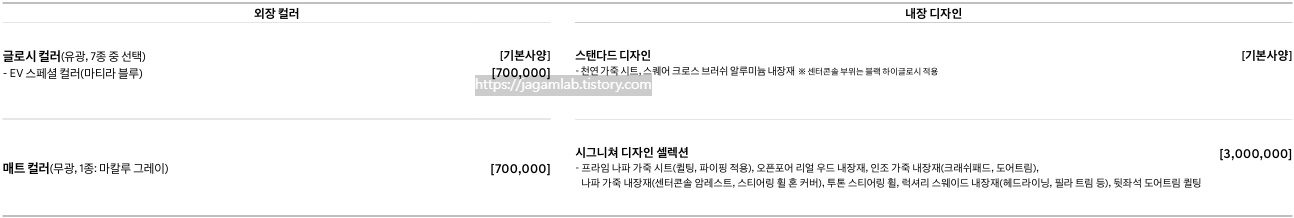 2026 G80 전동화 외장 컬러, 내장 디자인 필수 선택 사양