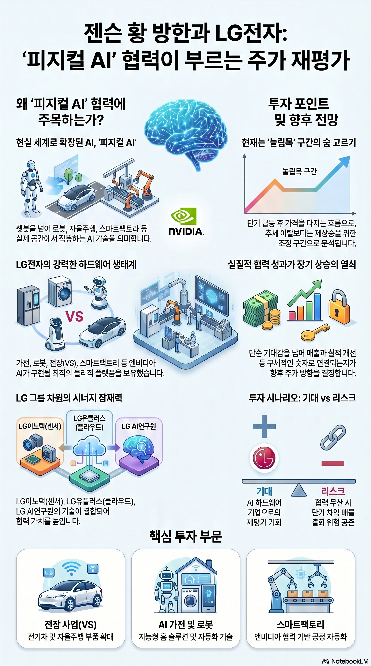 LG전자 주가 전망