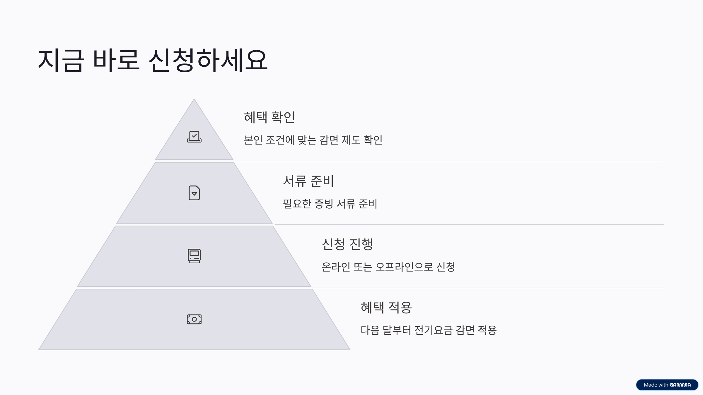 전기요금 감면 신청, 1분 만에 끝내는 초간단 방법 공개!