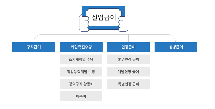 실업급여-제도