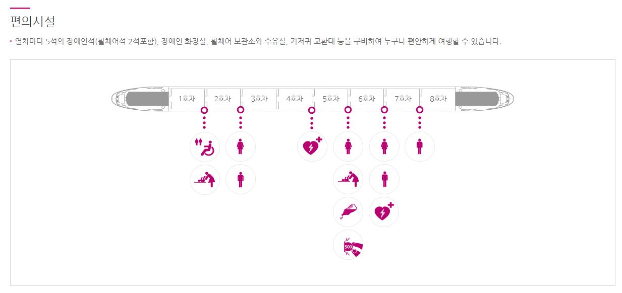 SRT-기차표-예매방법