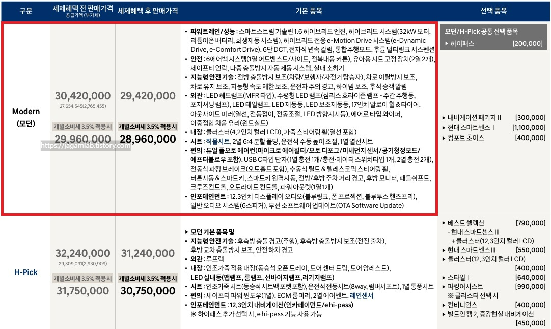 2027 코나 하이브리드 모던, H-Pick 가격표