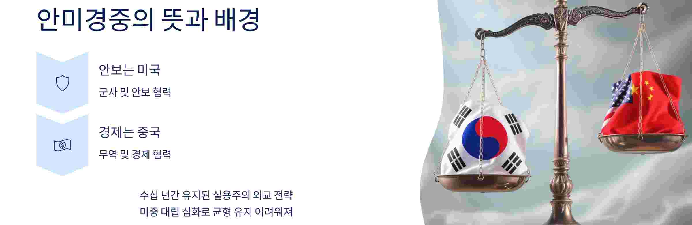 안미경중뜻