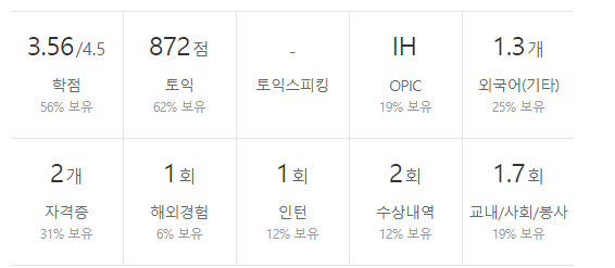 애경케미칼-연봉-합격자 스펙 -신입초봉-외국어능력