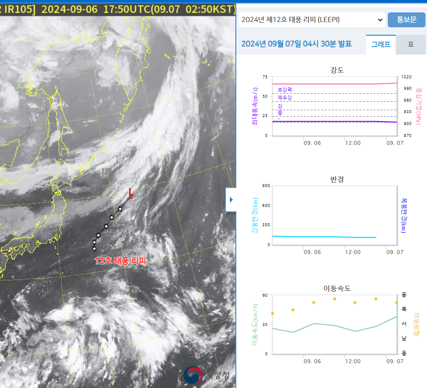 태풍의 경로(출처:국립기상예보센터)