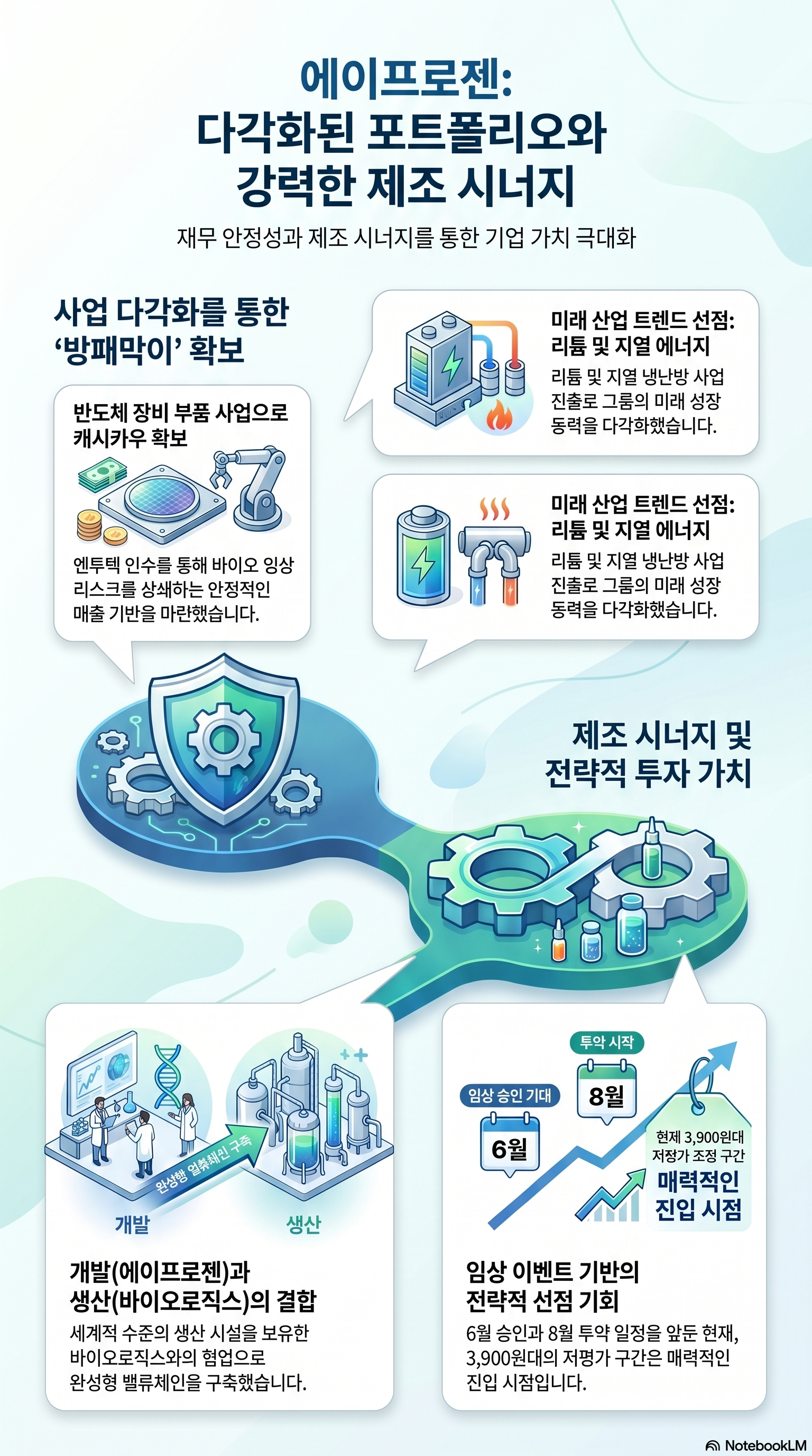 에이프로젠 주가 전망