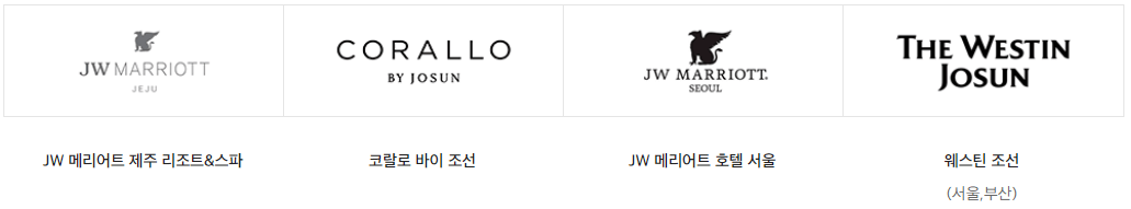 신세계 상품권 사용처 완벽정리 최신편