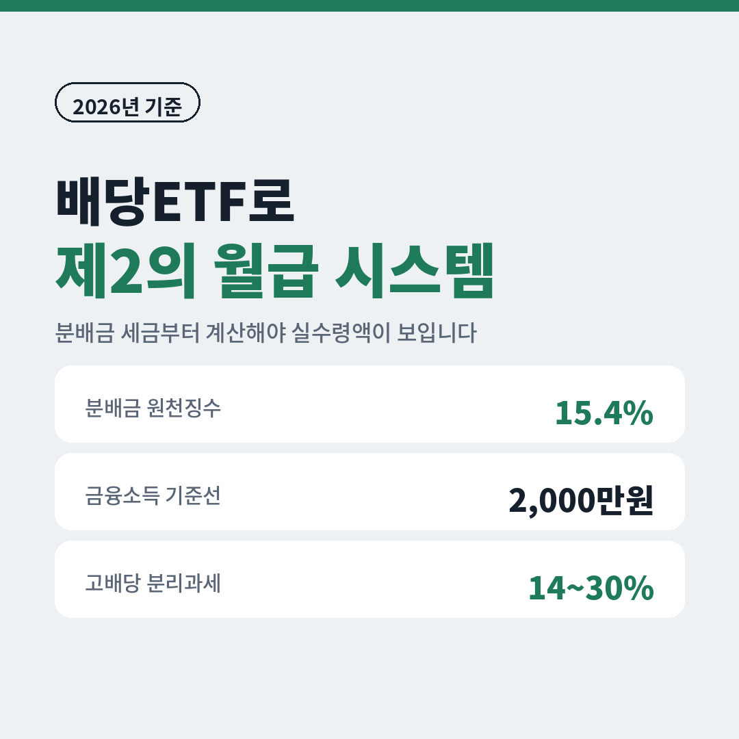 배당ETF로 제2의 월급 시스템 만들기, 분배금 원천징수 15.4%와 금융소득 2000만원 기준선, 고배당 분리과세 14~30% 정리