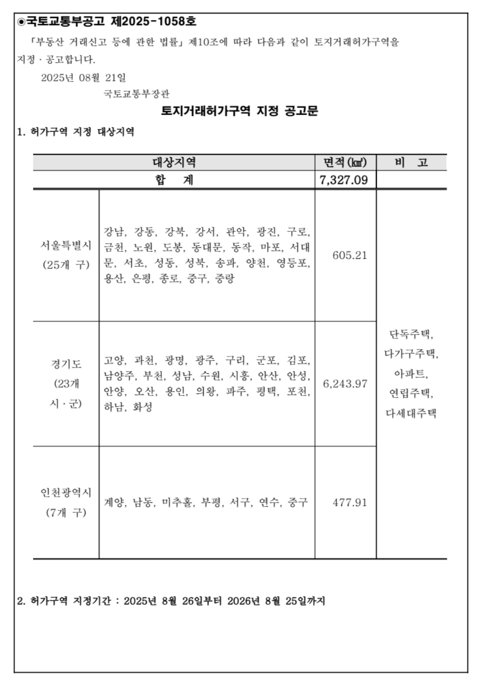 서울시 토지거래허가구역