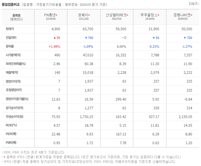 PN풍년_동종업비교자료