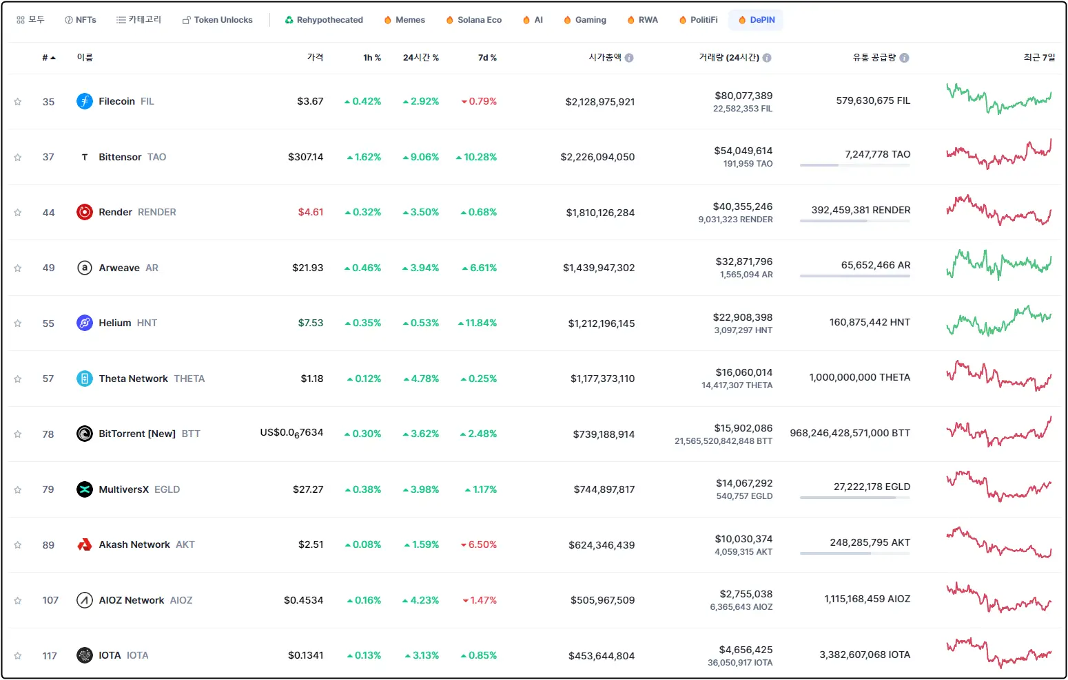 디핀 코인 순위