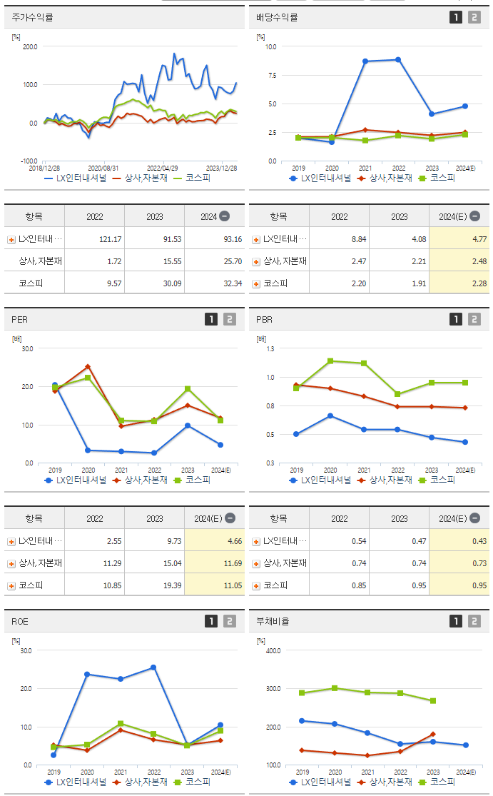 LX인터내셔널_섹터분석
