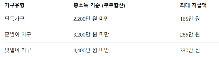 2025년 근로장려금 지급일 지급금액 바로 알아보기