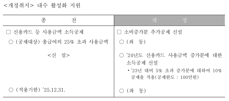 연말정산
