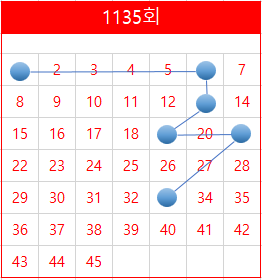 1135회 로또 당첨 패턴