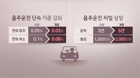 음주운전방조죄