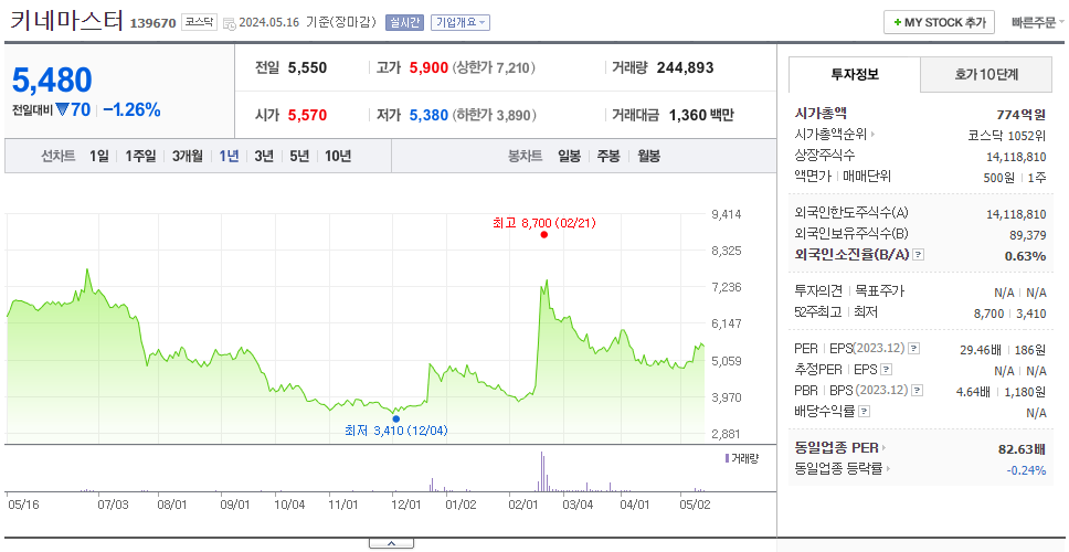 키네마스터_주가