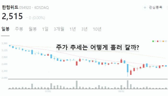 양자암호 관련주 대장주 TOP10