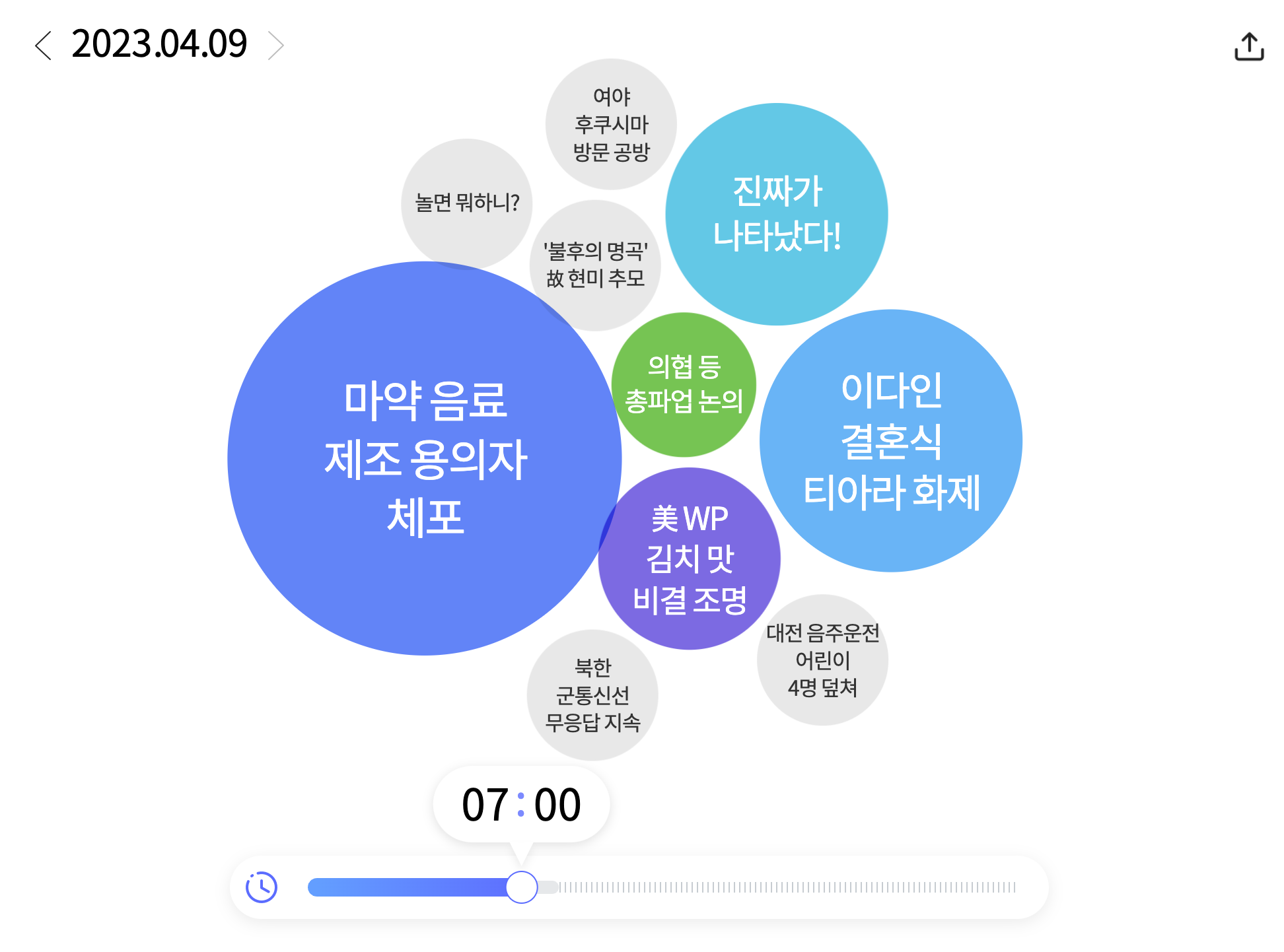 한눈에 보는 오늘