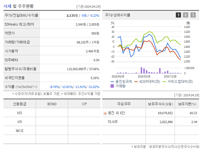 웅진씽크빅_기업개요