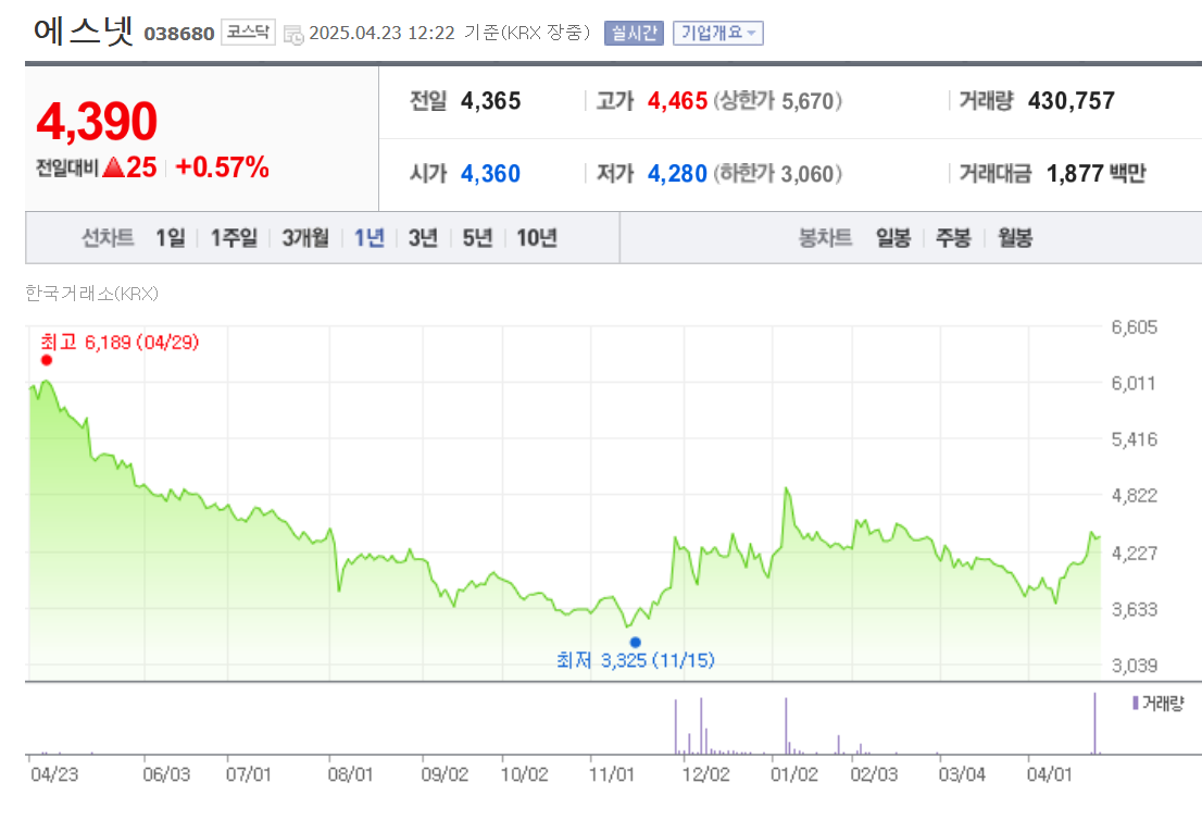 에스넷 시세 조회 화면