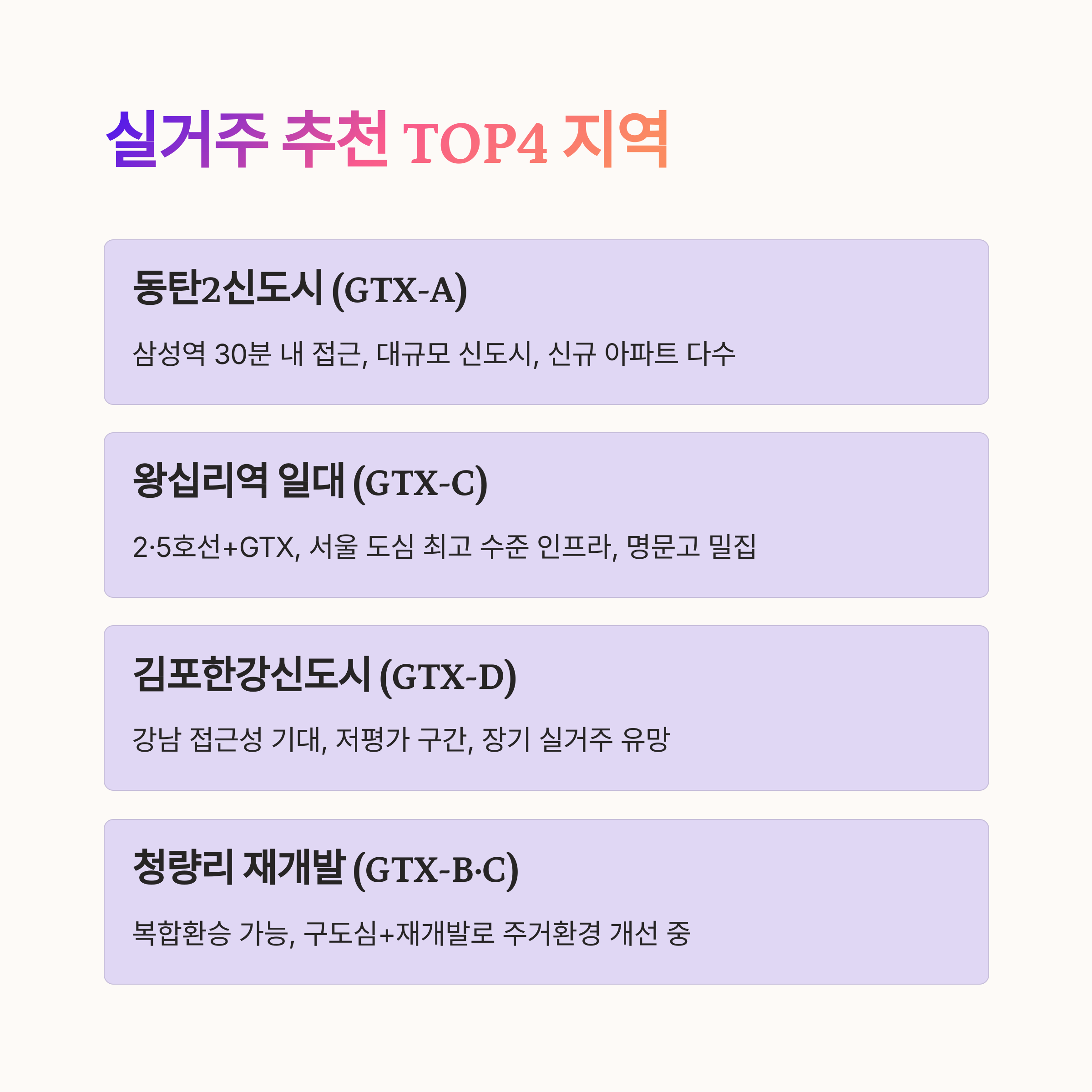 실거주자에게 추천하는 GTX 수혜지역 TOP4 ｜ 교통&middot;생활 인프라&middot;미래