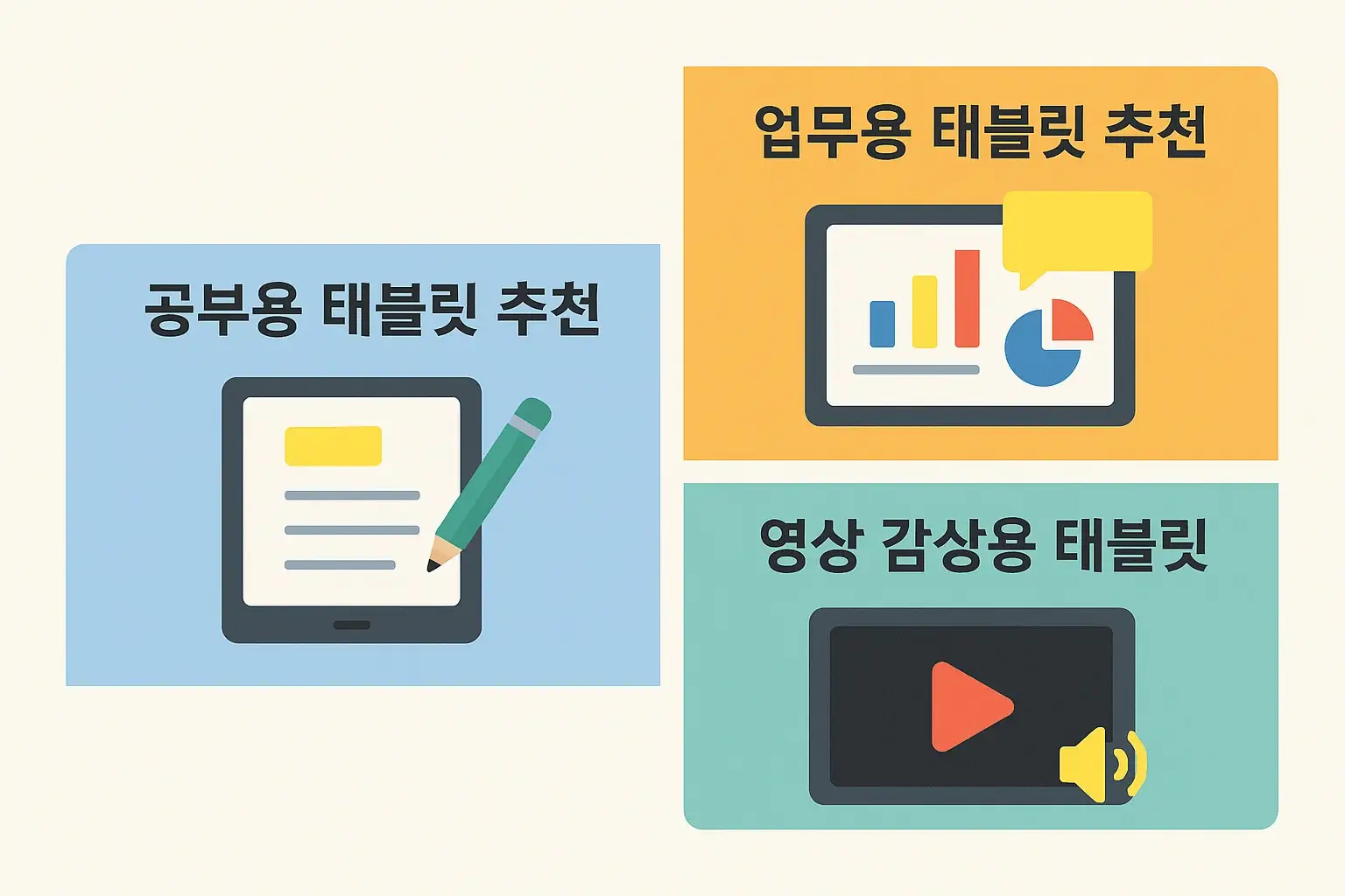 AS 정책, 구글 서비스 지원, 한글 입력 호환성, 병행수입 제품 주의 등 태블릿 구매 전 확인해야 할 필수 체크리스트를 담은 인포그래픽입니다.