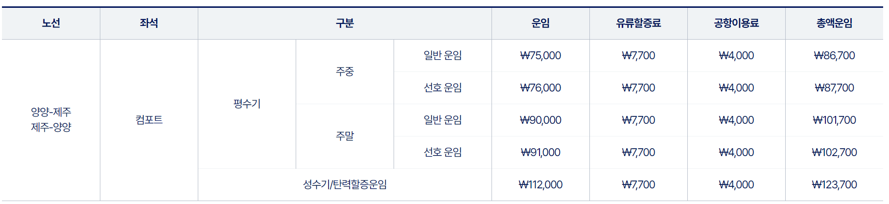 양양공항-제주공항 항공권 가격 정보
