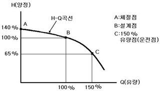 펌프(Pump)란? (소방펌프, 소화펌프, Fire Water Pump)