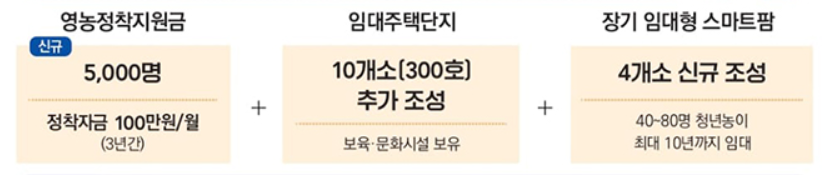 귀농 청년