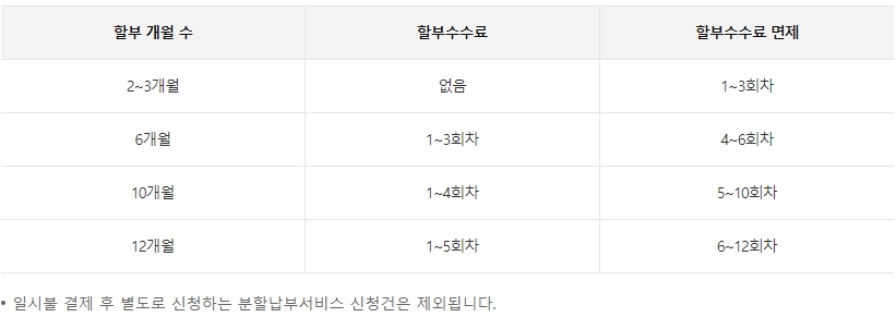 삼성카드 국세&#44; 지방세 부분 무이자 할부 표