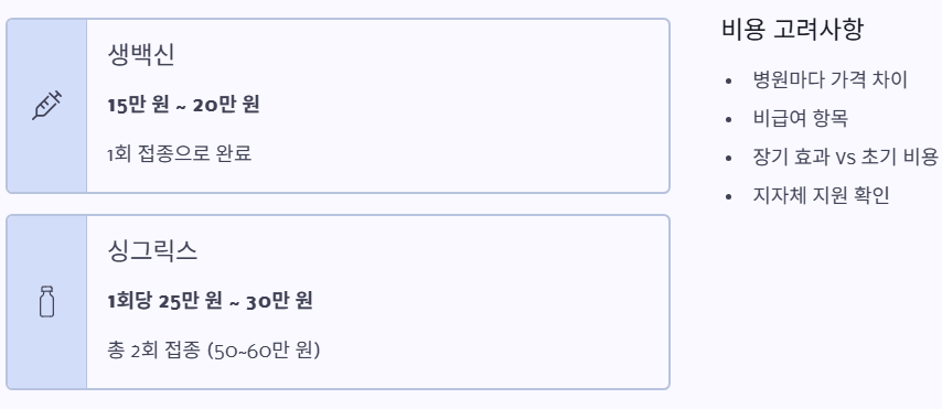 백신종류