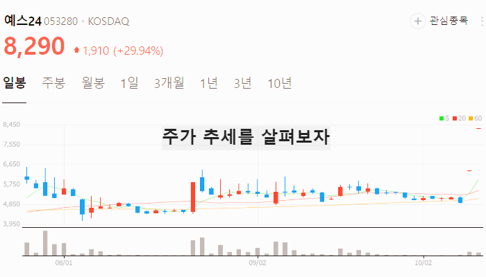 한강 노벨문학상 관련주 출판 서적 테마주 TOP7