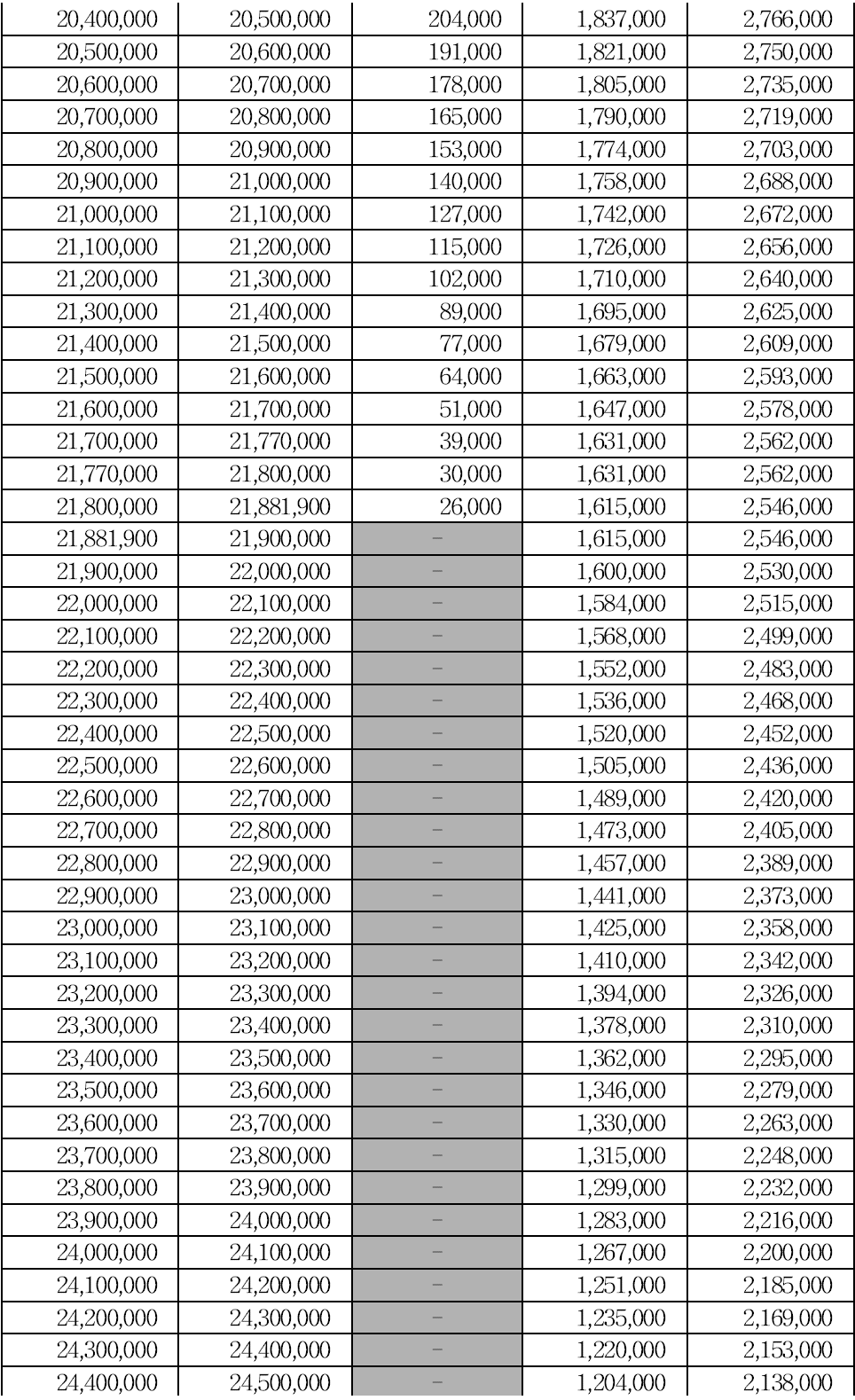 근로장려금 계산기