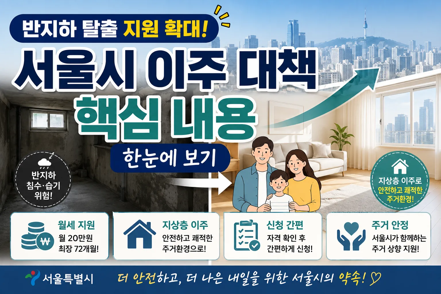서울시 반지하 이주 대책 총정리