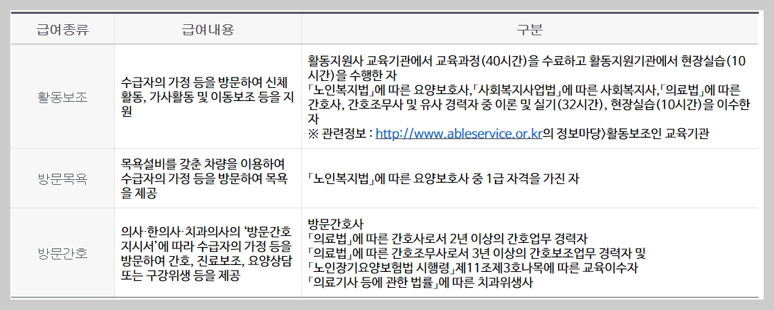 장애인 활동지원사 교육기관