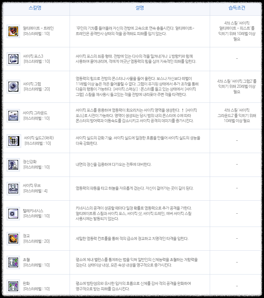 키네시스 3차 스킬 사진