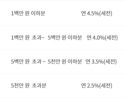 OK저축은행-파킹통장-금리