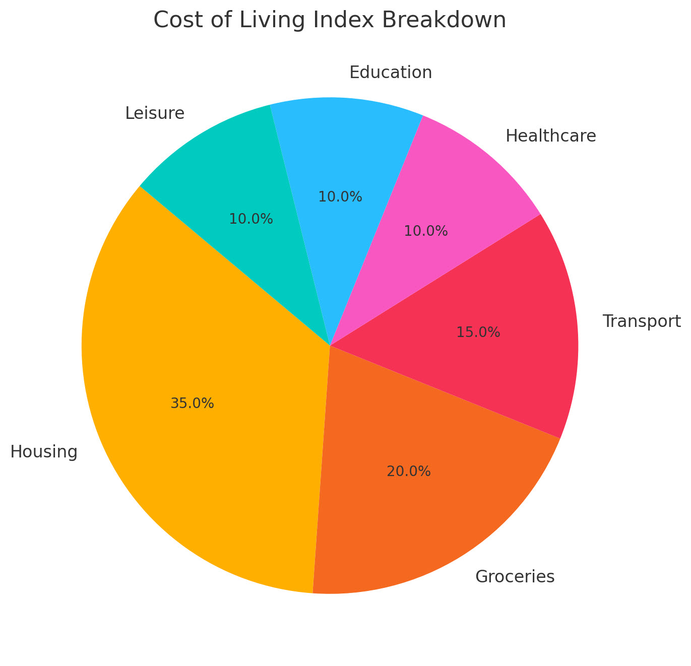 2024 국가별 생활비 지수 상위 10개 나라
