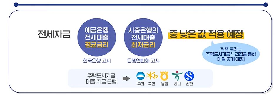 신생아 특례대출 신청방법, 평수, 대환