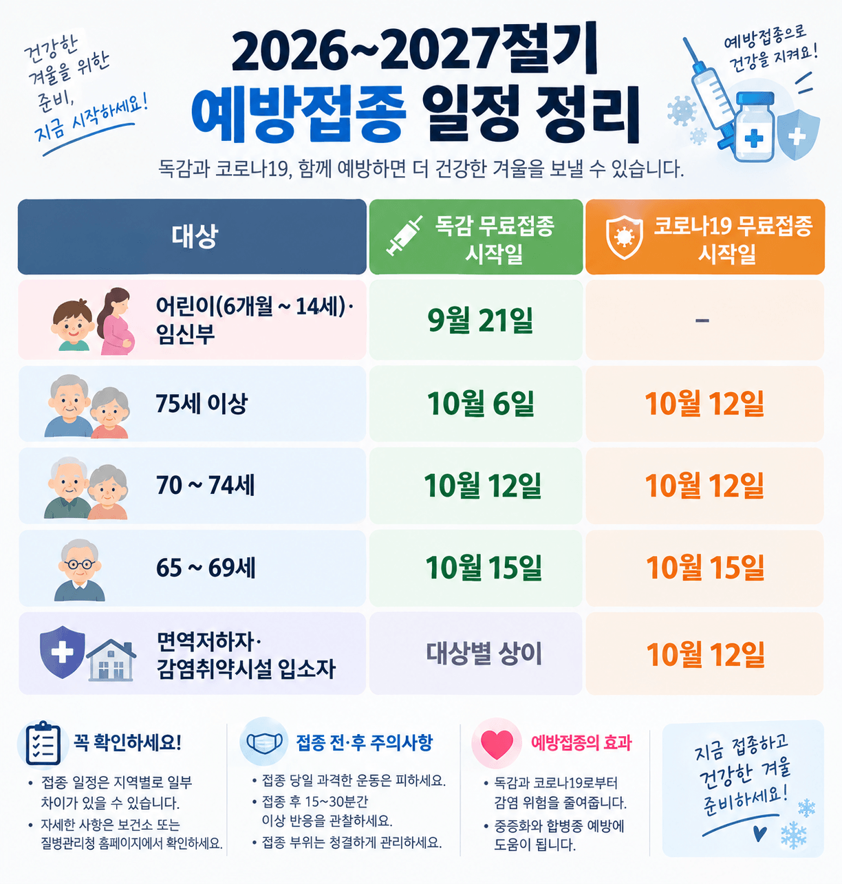 2026~2027절기 예방접종 일정 정리