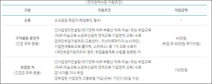 전직장려수당