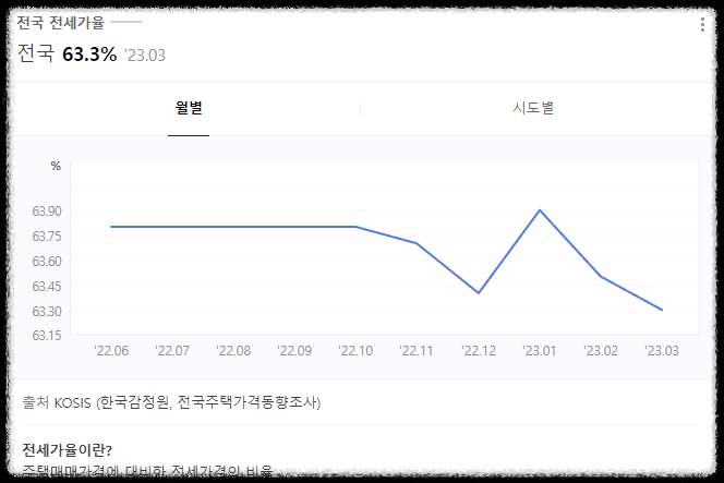 전세사기
