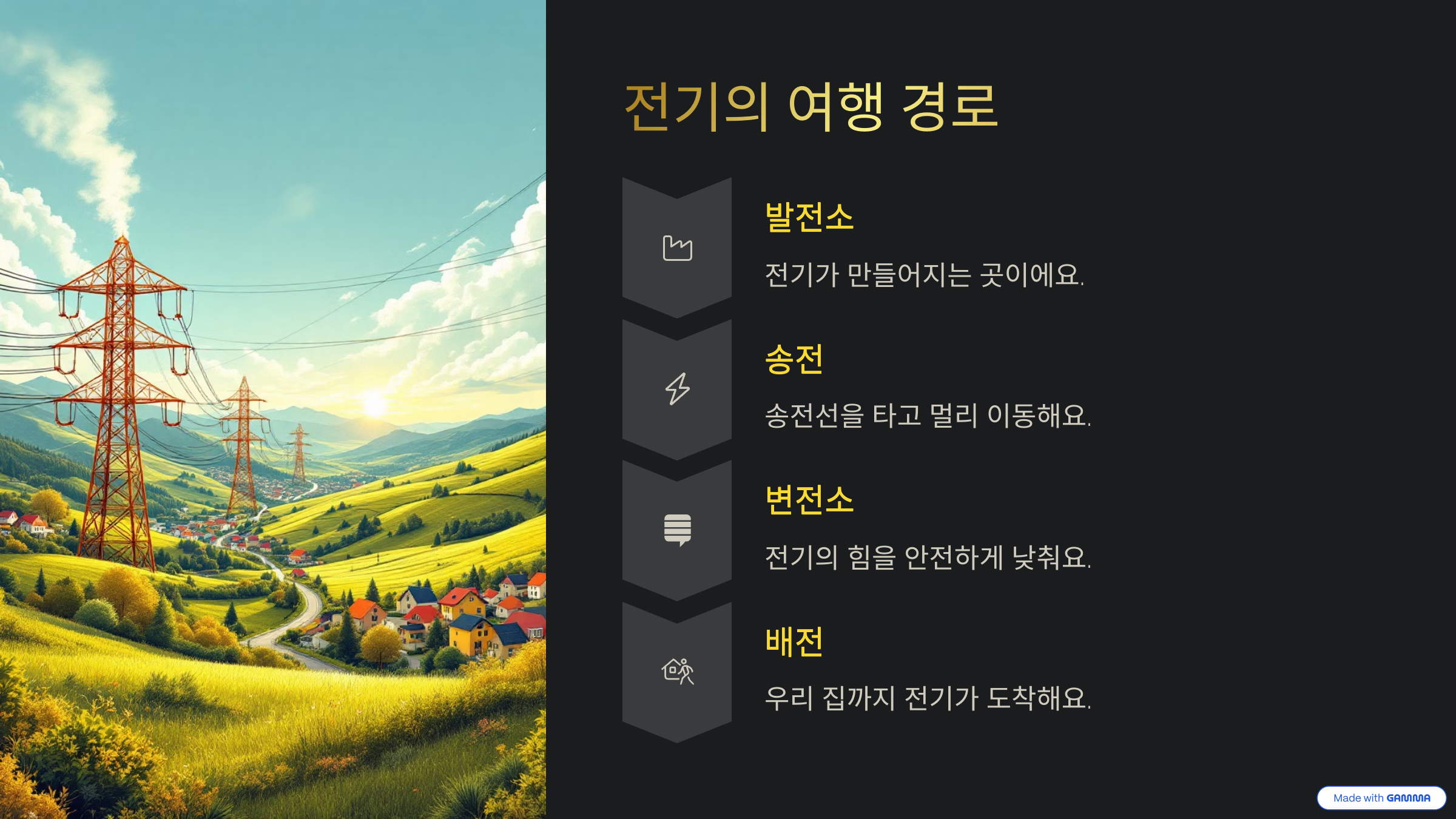 전기의 여행 경로