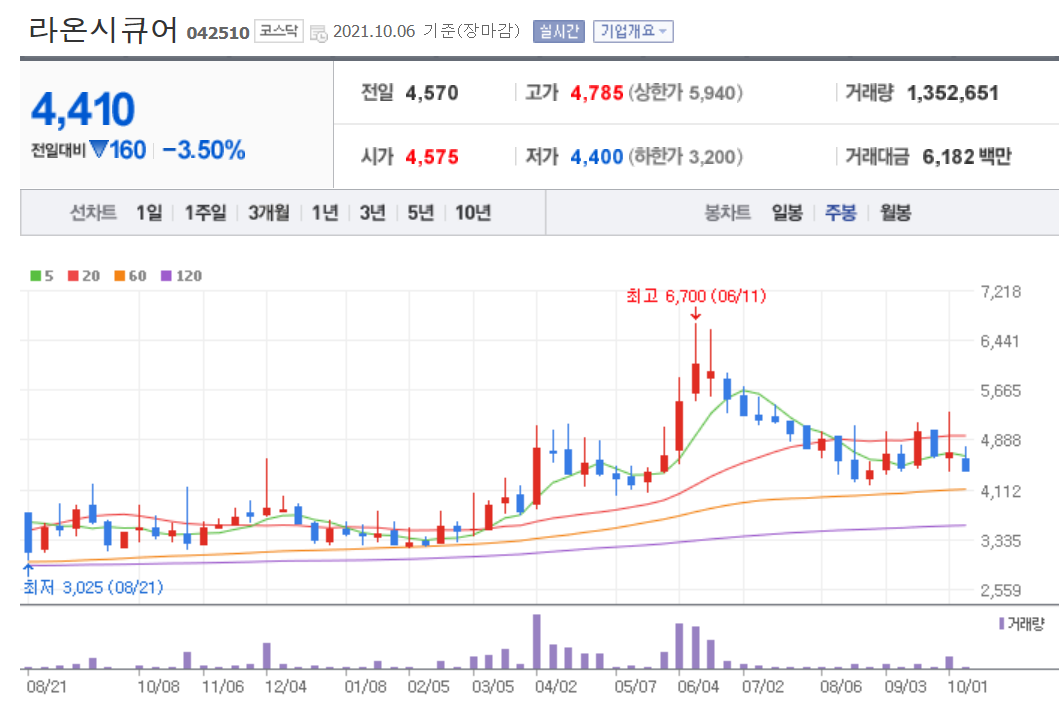 백신패스 관련주 대장주