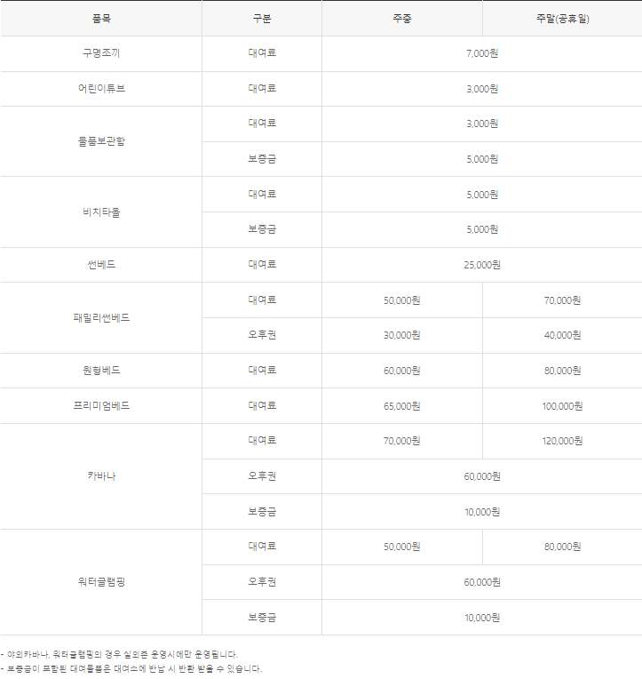 천안-소노벨-워터파크-렌탈요금